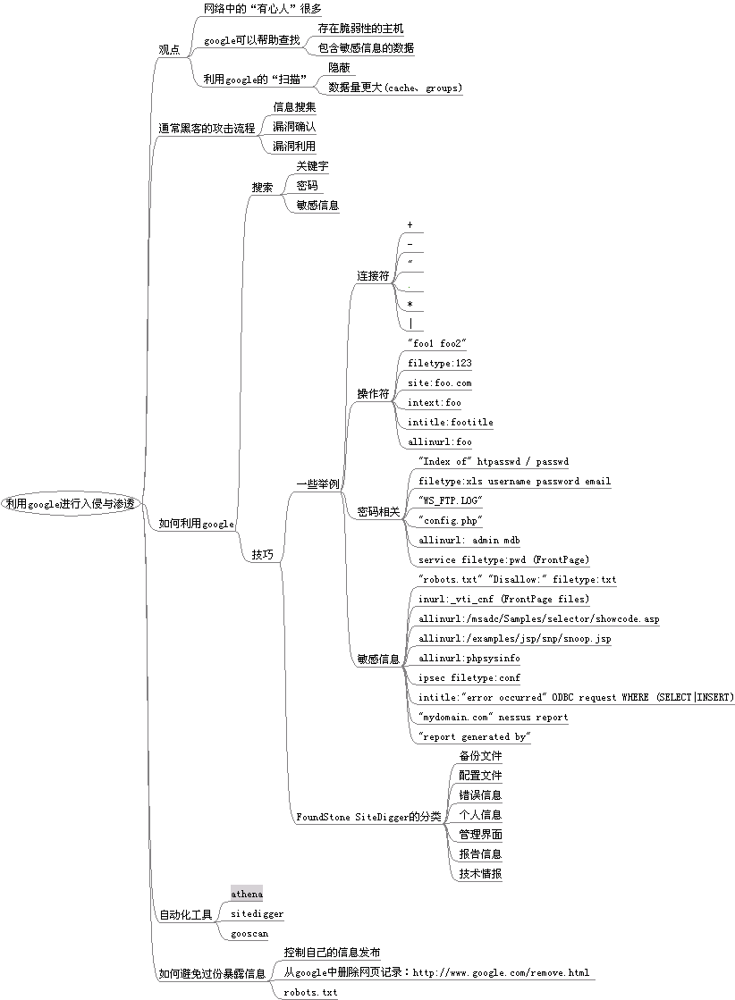 Google Hacking 总结